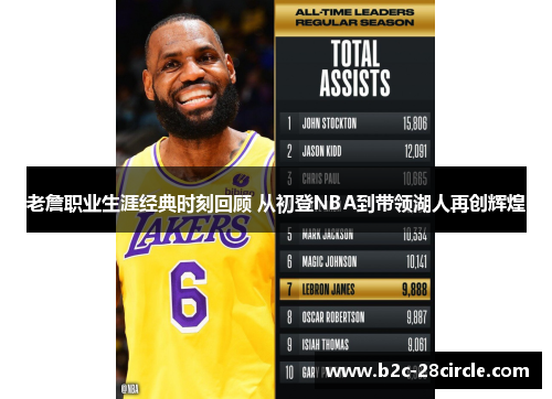 老詹职业生涯经典时刻回顾 从初登NBA到带领湖人再创辉煌