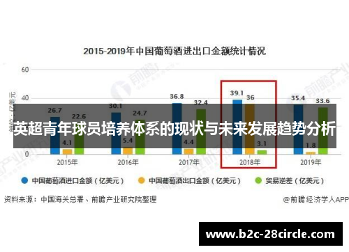 英超青年球员培养体系的现状与未来发展趋势分析