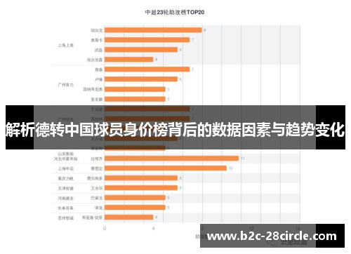 解析德转中国球员身价榜背后的数据因素与趋势变化