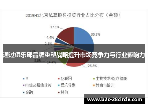通过俱乐部品牌重塑战略提升市场竞争力与行业影响力