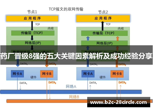 药厂晋级8强的五大关键因素解析及成功经验分享