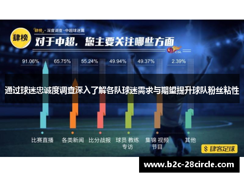 通过球迷忠诚度调查深入了解各队球迷需求与期望提升球队粉丝粘性