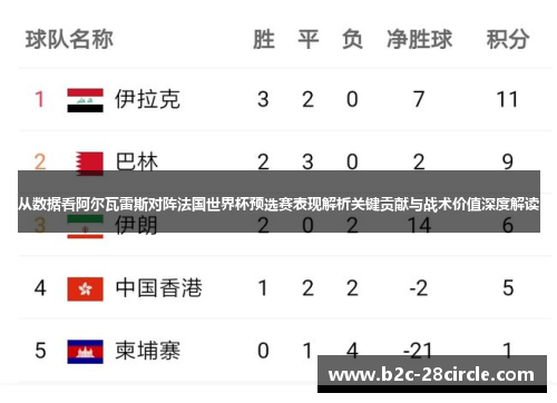 从数据看阿尔瓦雷斯对阵法国世界杯预选赛表现解析关键贡献与战术价值深度解读