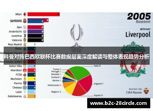 科曼对阵巴西欧联杯比赛数据层面深度解读与整体表现趋势分析