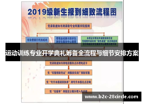 运动训练专业开学典礼筹备全流程与细节安排方案