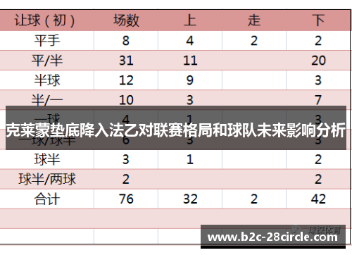 克莱蒙垫底降入法乙对联赛格局和球队未来影响分析